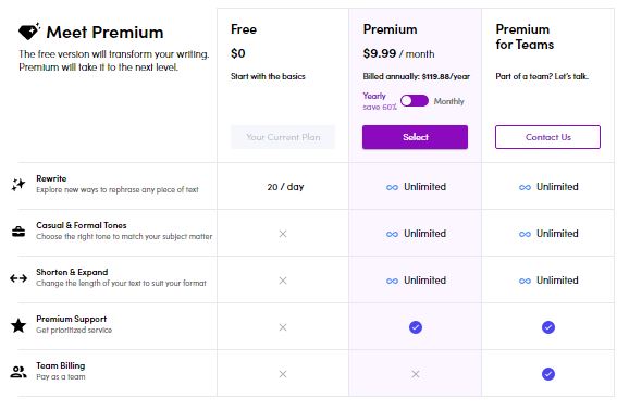 Wordtune Pricing