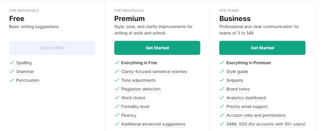 grammarly plans